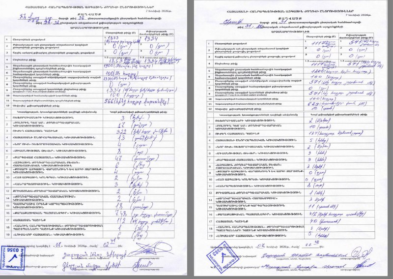 Выборы в Вайоц-Дзоре: ЦИК перепроверяет протоколы, опровергая фальсификации